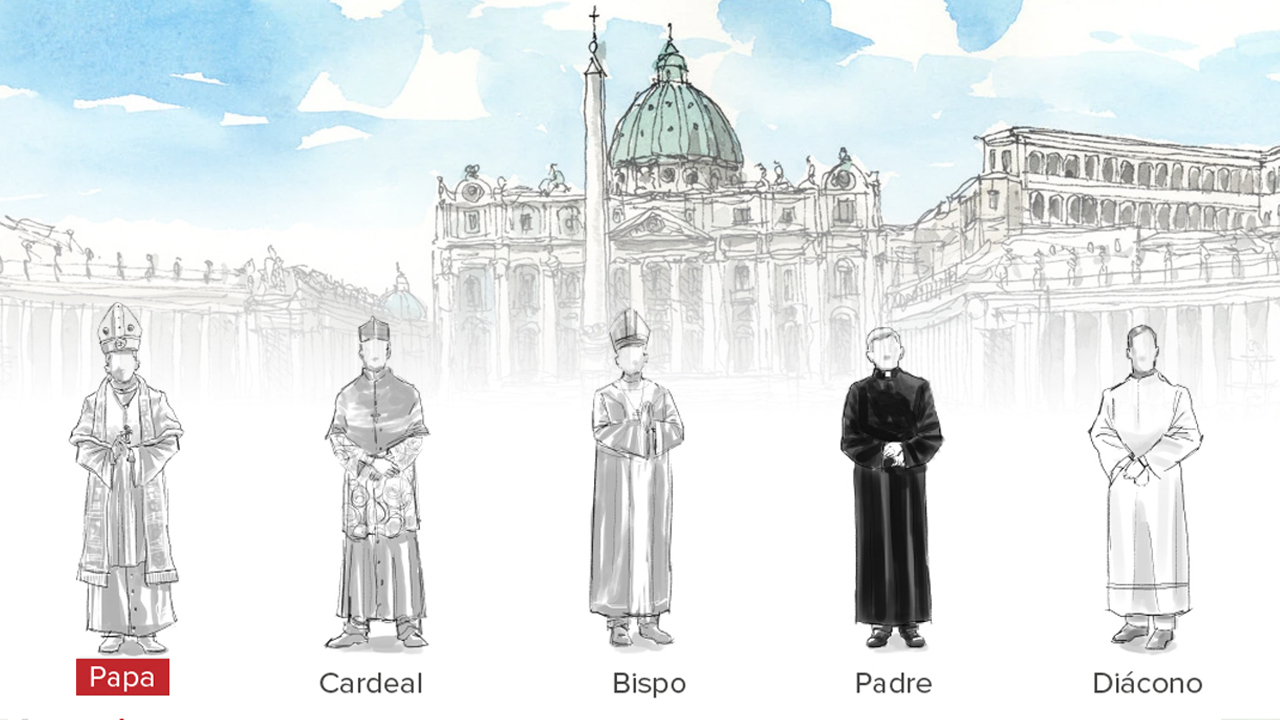 Hierarquia da Igreja Católica Apostólica Romana